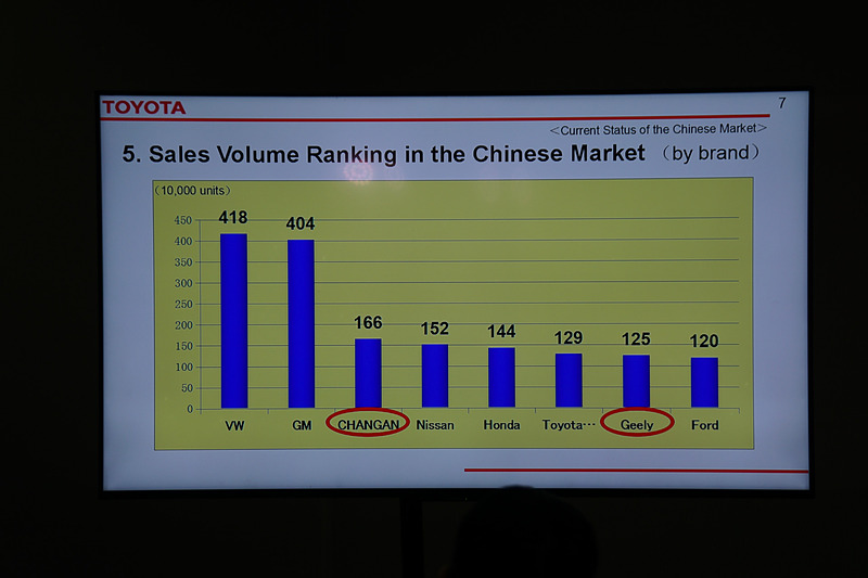 2017年中国市場販売台数ランキング（ブランド別比較）。トヨタは6位