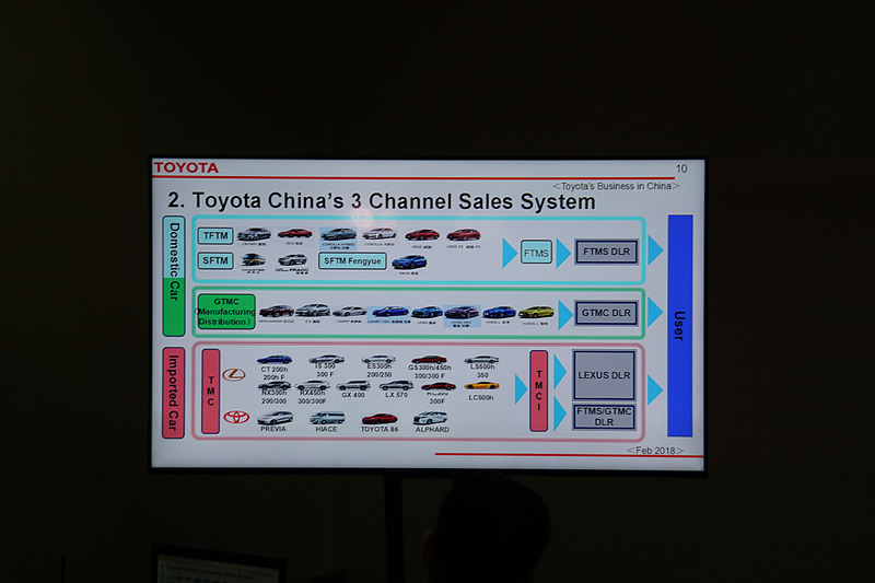 トヨタ中国の3チャンネル販売体制