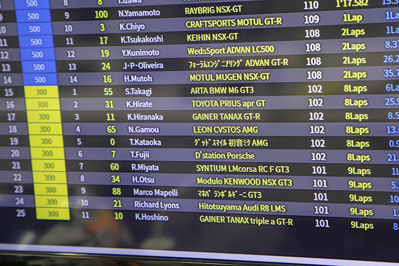 ピットへ戻ってきた大津選手を出迎えたチョン監督、道上選手、そしてスタッフ。皆、笑顔だった