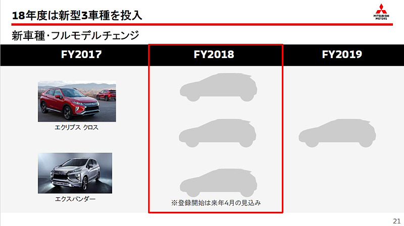 2018年度に3台の新型モデルを導入