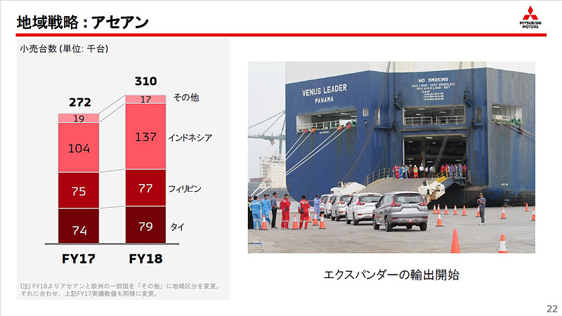 アセアン地域ではエクスパンダ―の輸出を開始
