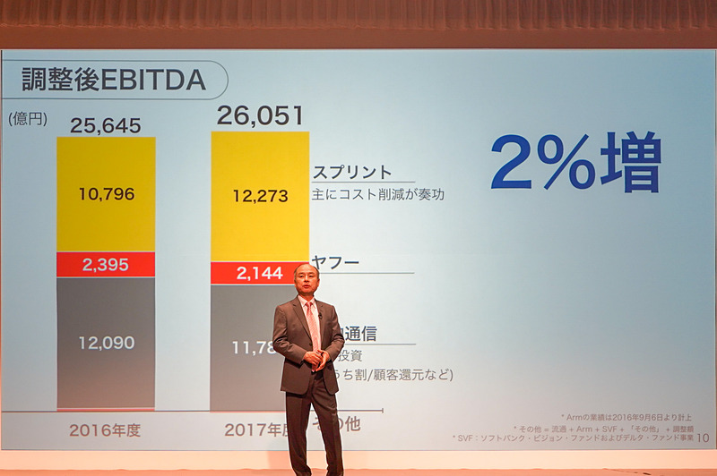 ソフトバンクグループの決算資料
