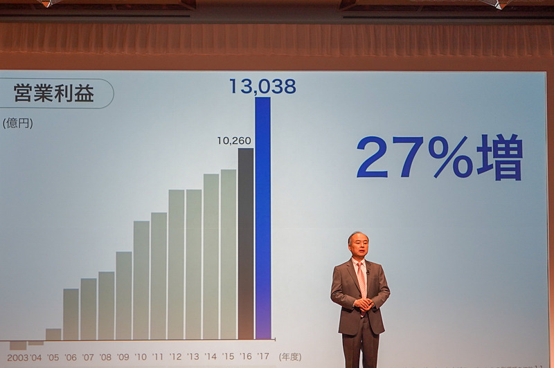 ソフトバンクグループの決算資料