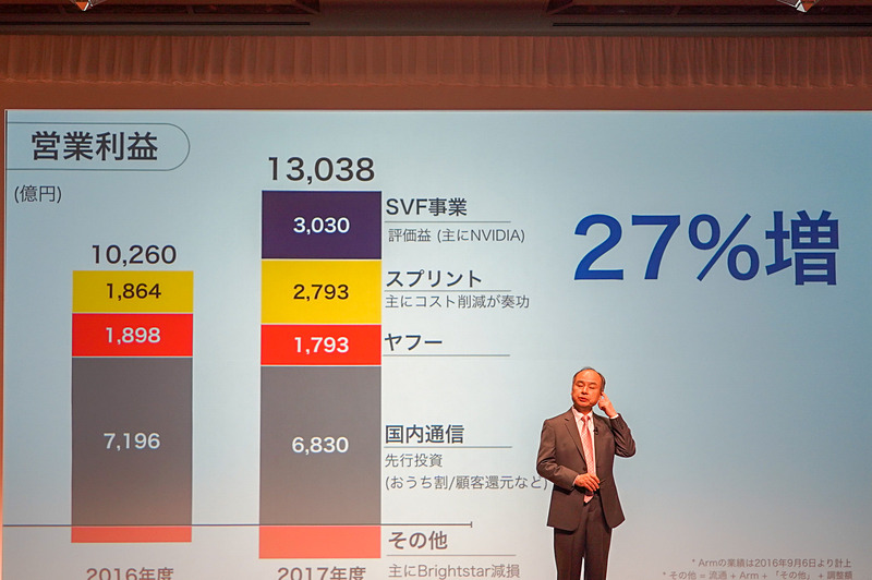 ソフトバンクグループの決算資料