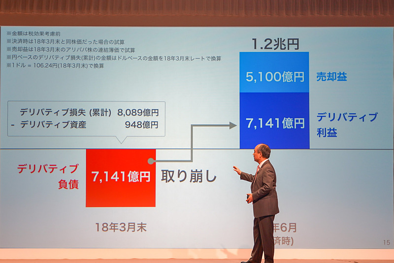ソフトバンクグループの決算資料