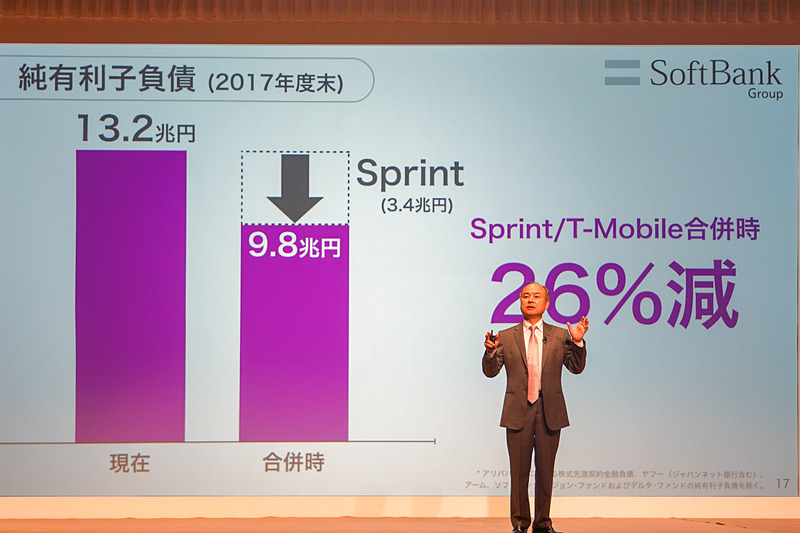 ソフトバンクグループの決算資料