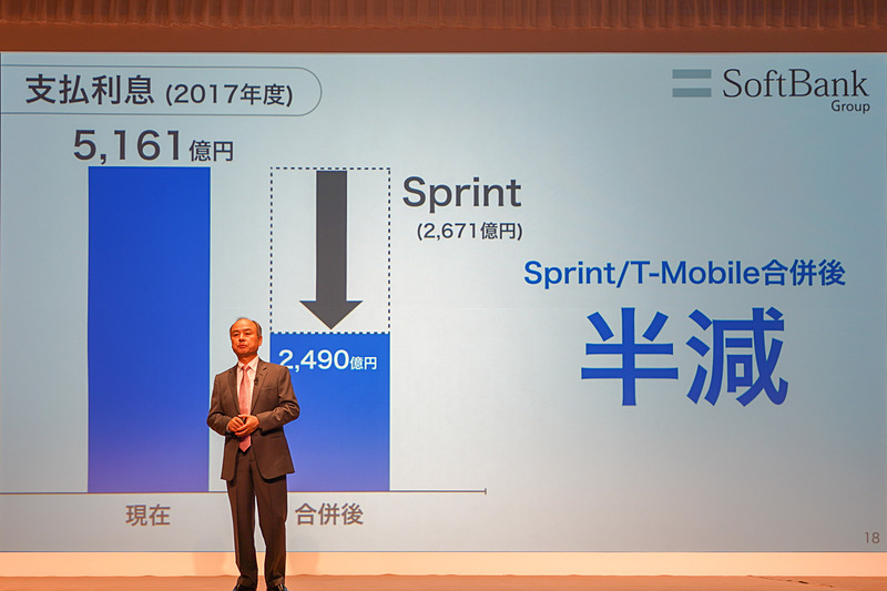 ソフトバンクグループの決算資料