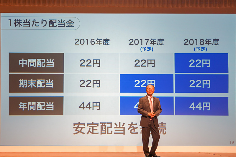 ソフトバンクグループの決算資料