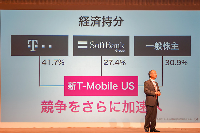 Sprint/T-Mobileの合併会社の持ち株比率