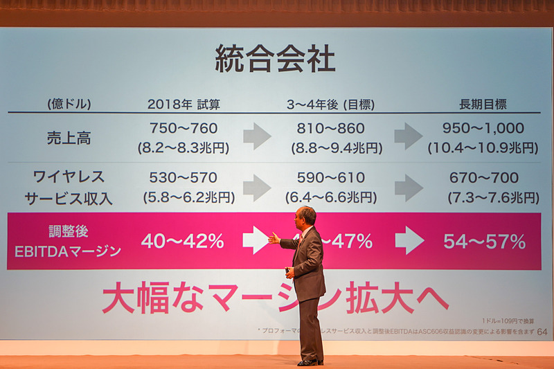 SprintとT-Mobileの合併を説明するスライド