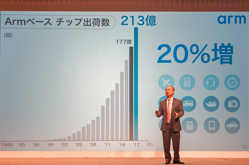 Arm、20％増の213億ユニットを出荷