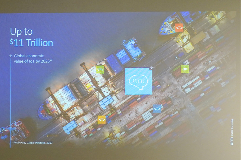 市場規模予測は11兆ドル