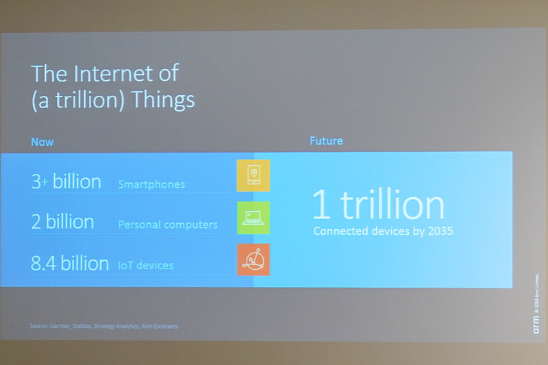 1兆個のデバイスが市場に