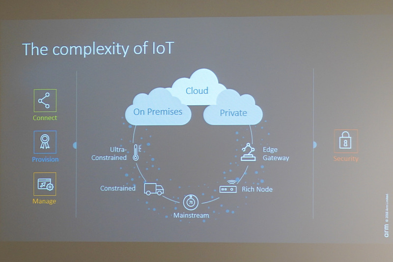 クラウドにつながって動作するIoTの仕組み