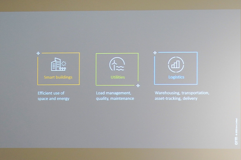 IoTのアプリケーション例