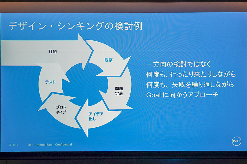 黒田氏の講演資料