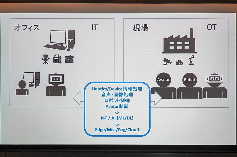 黒田氏の講演資料