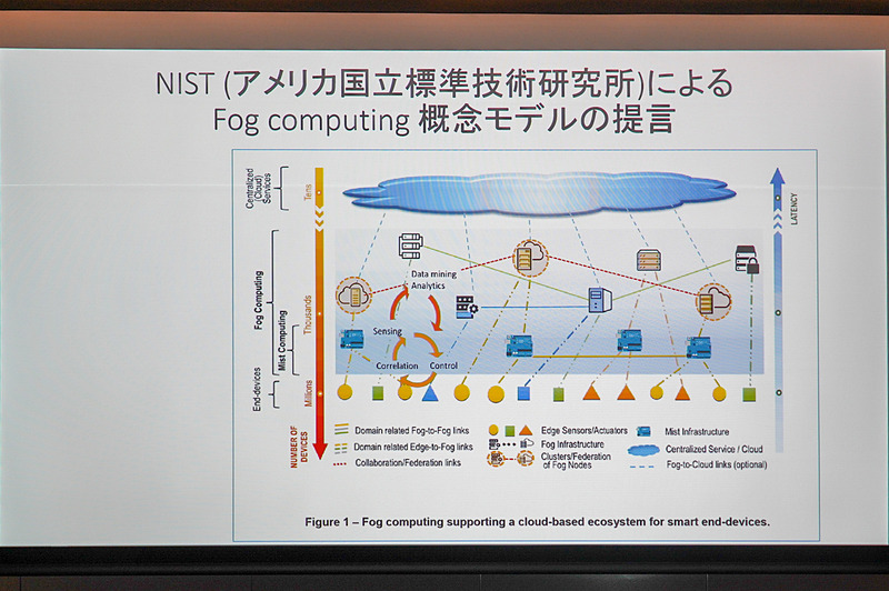 黒田氏の講演資料