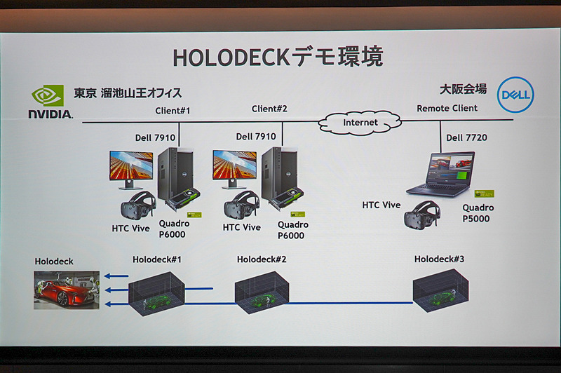 Holodeckデモのシステム