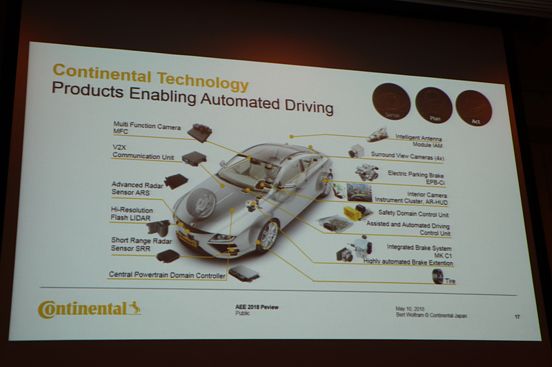 コンチネンタルでは「自動運転」で必要になるさまざまなセンサー類を製品化。将来的にはタイヤもセンサーの1つとして利用できるようにしたいと語り、すでに東京モーターショー 2017の会場でデモ展示を実施したことを紹介