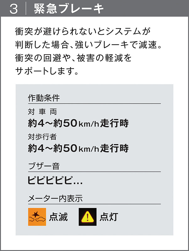 軽トラとして初、ダイハツのMT車としても初めて衝突回避支援ブレーキ機能を搭載。その作動条件など