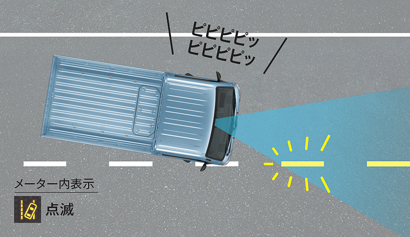 スマートアシストIIItの搭載により、“SA IIIt”グレードでは「誤発進抑制制御機能（前方）」「車線逸脱警報機能」「先行車発進お知らせ機能」といった機能が利用できる（MT車では誤発進抑制制御機能の利用不可）。加えて「VSC＆TRC」「エマージェンシーストップシグナル」「ヒルホールドシステム（AT車のみ）」を標準装備