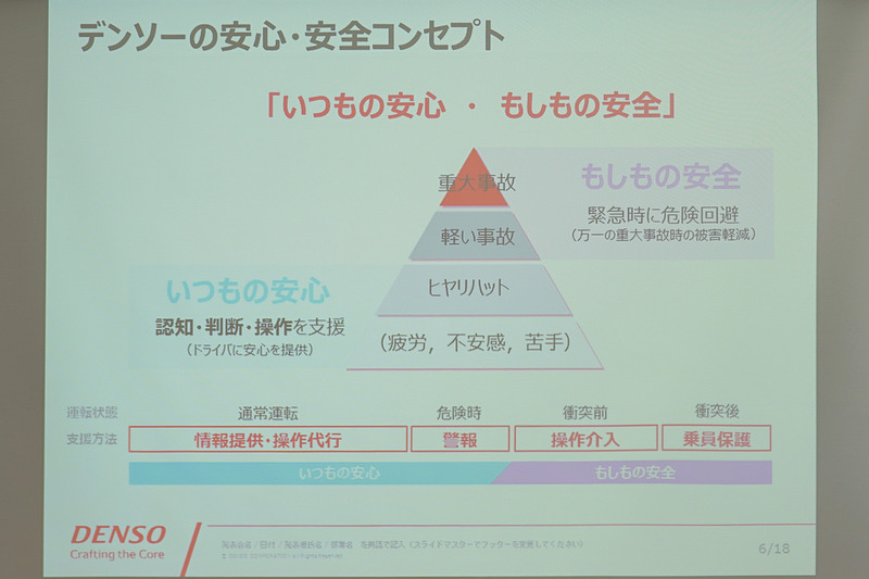 デンソーの安心・安全コンセプト