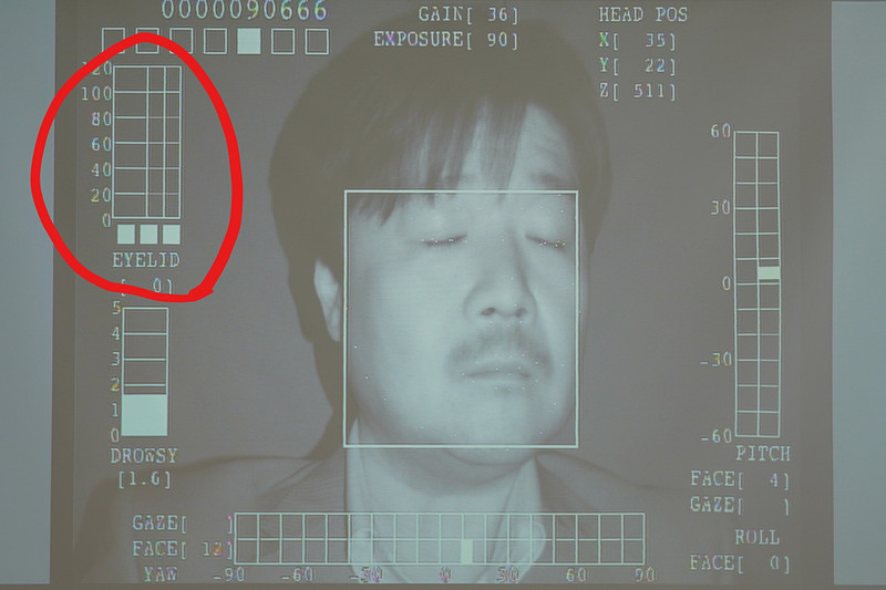 赤く囲ったところが開眼率を示している。目が開いている時には100％、閉じていると0％に近いことが確認できる