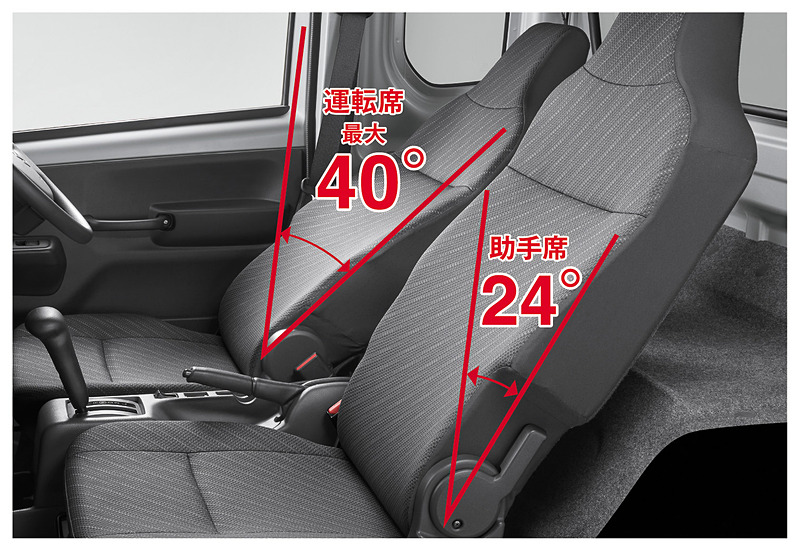スーパーキャリイ Xのシートリクライニング