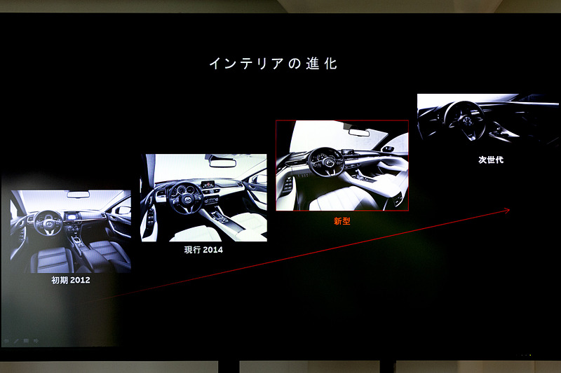 インテリアの変遷