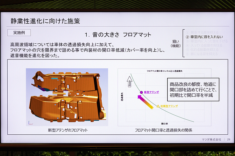 フロアマットの開口部を低減