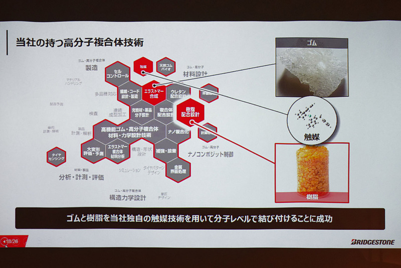 独自の触媒技術でゴム成分と樹脂成分を共重合させることに成功