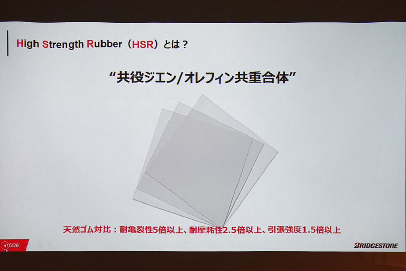 合成ゴムと樹脂を独自のGd触媒で共重合した結果、「共役ジエン／オレフィン共重合体」が生まれた