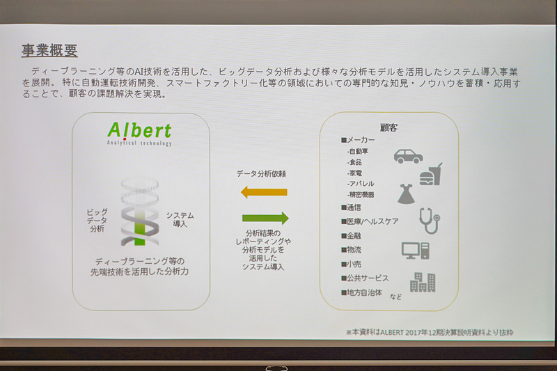 ALBERTの事業概要