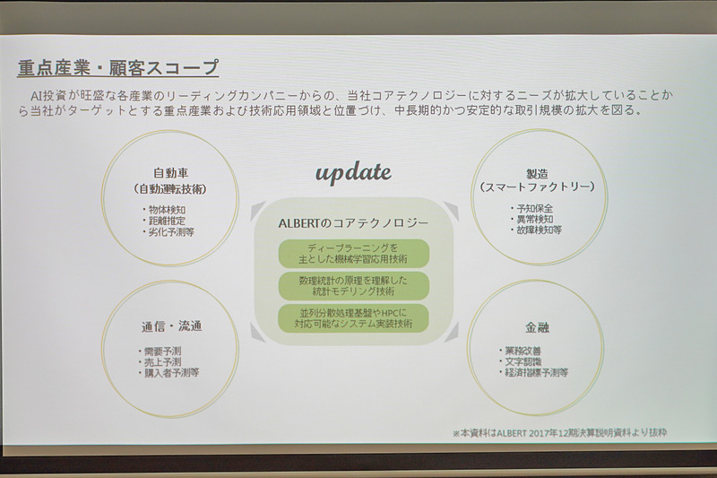 ALBERTの重点産業、スコープ