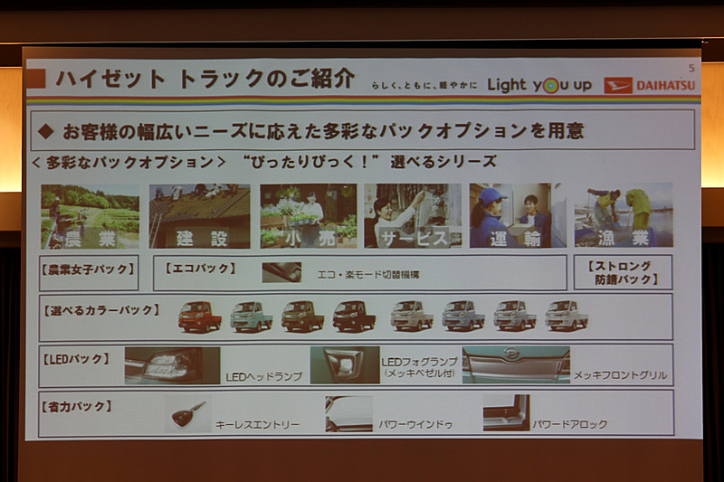 幅広いニーズに応えるパックオプションを用意