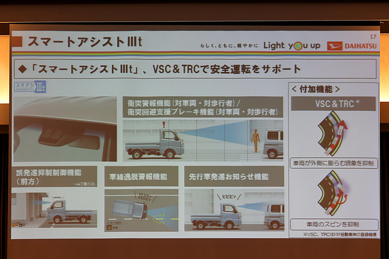 スマートアシストIIIt