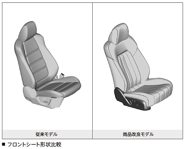 前後シートとも形状を変更