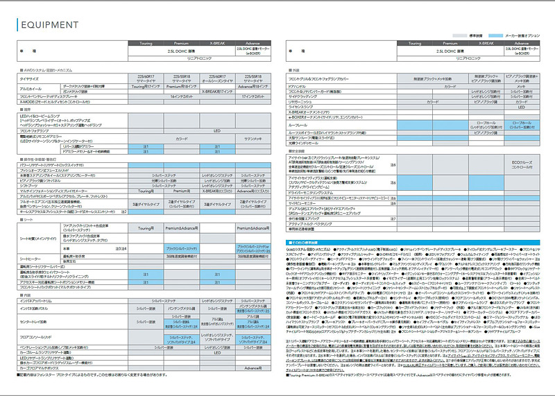 新型フォレスターのカタログ