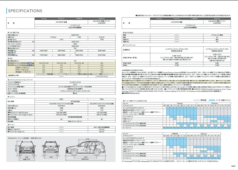 新型フォレスターのカタログ