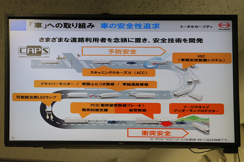 「クルマ」への取り組みとなる、クルマの安全性の追求