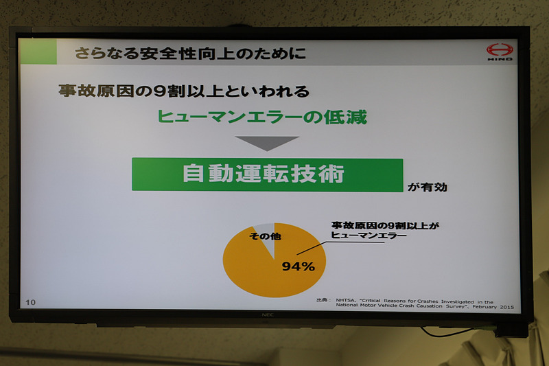 さらなる安全性向上のためには「自動運転技術」が有効