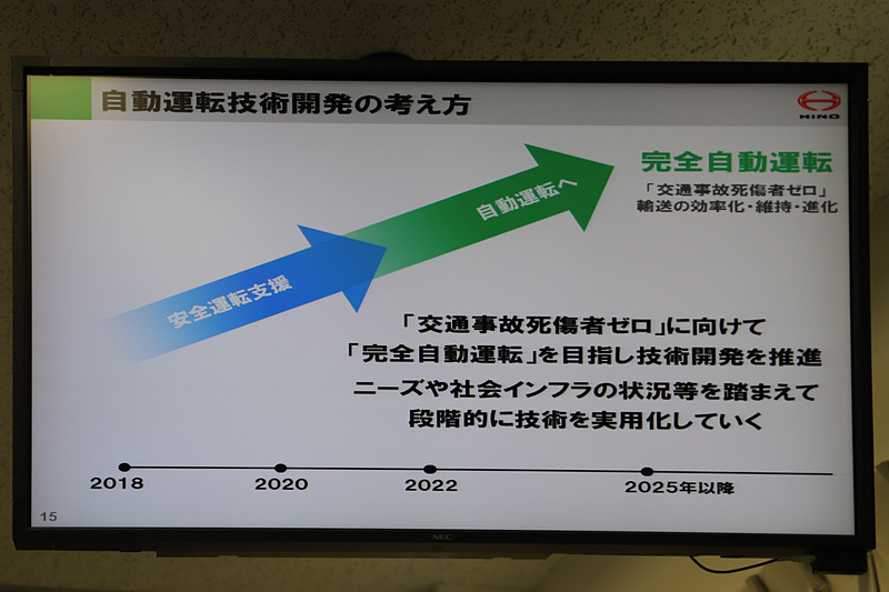 自動運転技術開発の考え方