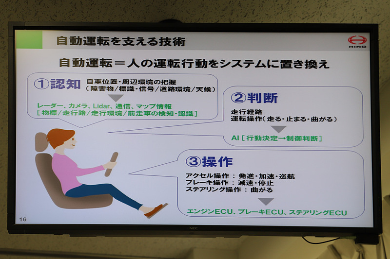 自動運転を支える技術