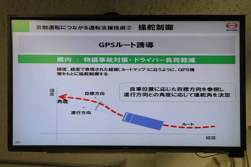 自動運転につながる運転支援技術「操舵制御」
