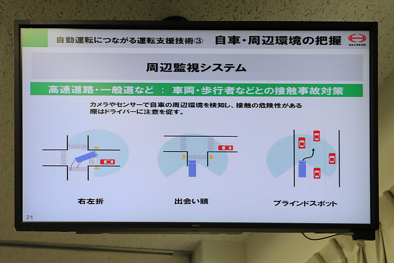自動運転につながる運転支援技術「自車・周辺環境の把握」