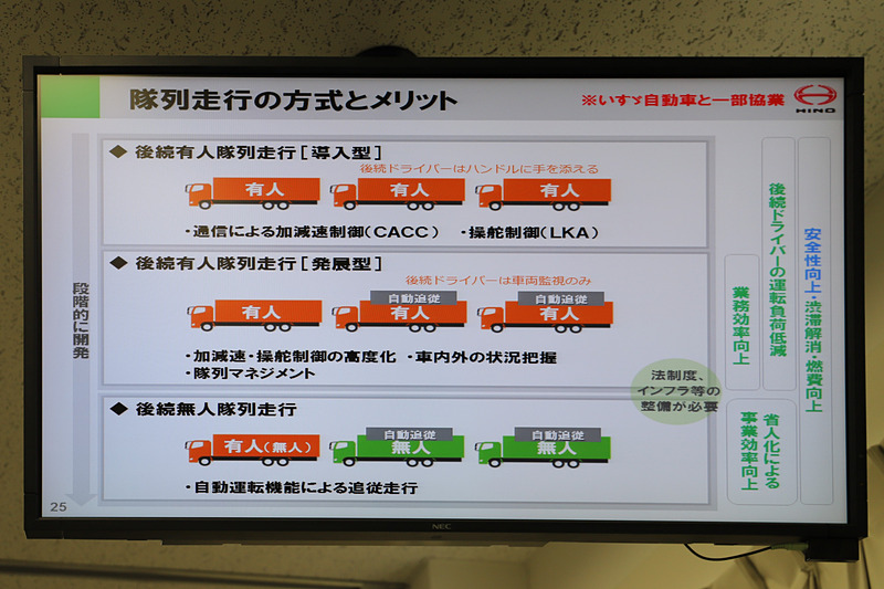 隊列走行の方式とメリット