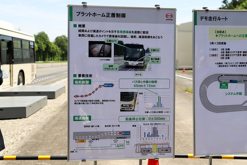 プラットホーム正着制御について