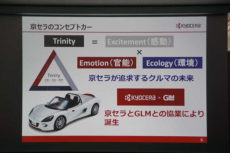 コンセプトカーについてのスライド