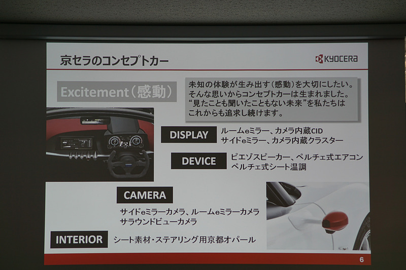 コンセプトカーについてのスライド